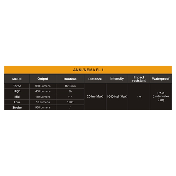 Linterna LED Fenix UC30 Recargable 2