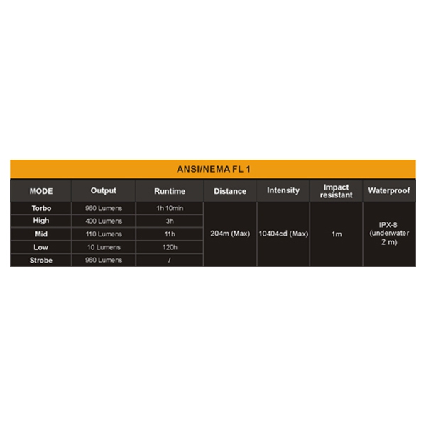 Linterna LED Fenix UC30 Recargable 4