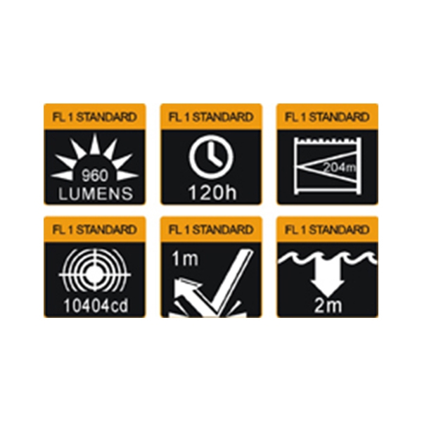 Linterna LED Fenix UC30 Recargable 3