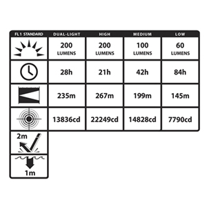Lanterna LED Nighstick XPP-5570G 5