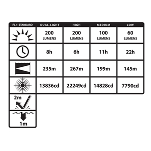 Lampe LED Nighstick XPP-5572R 3