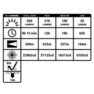 Linterna Led Nighstick XPR-5580R 4